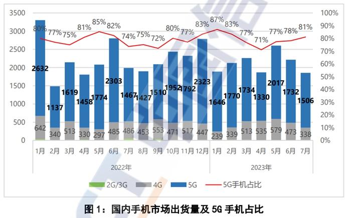 图片来源：中国信通院网站截图